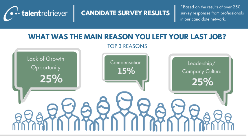 How Managers Can Retain Employees Longer (Survey Results)